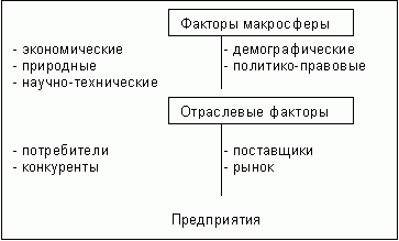 Claw.ru | Рефераты по менеджменту | Сущность диагностики производственной деятельности