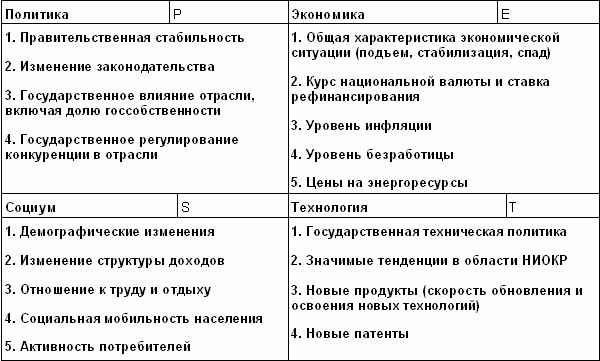 Claw.ru | Рефераты по менеджменту | Сущность диагностики производственной деятельности