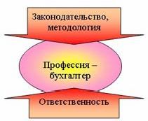 Claw.ru | Рефераты по менеджменту | Бухгалтер без баланса