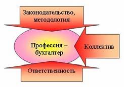 Claw.ru | Рефераты по менеджменту | Бухгалтер без баланса