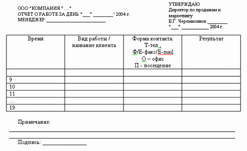 Отчет по проделанной работе образец