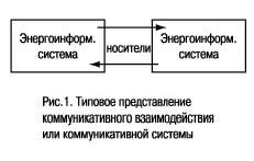 Claw.ru | Рефераты по менеджменту | Нелинейная коммуникация и социум