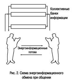 Claw.ru | Рефераты по менеджменту | Нелинейная коммуникация и социум