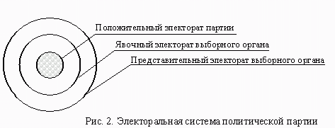 Claw.ru | Рефераты по менеджменту | Системный рейтинг депутата