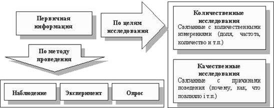 Claw.ru | Рефераты по менеджменту | Маркетинг