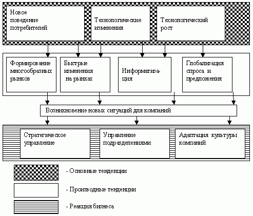 Claw.ru | Рефераты по менеджменту | Принципы централизации и децентрализации в структурах управления