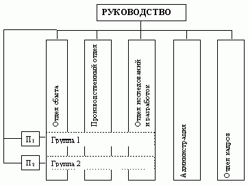 Claw.ru | Рефераты по менеджменту | Принципы централизации и децентрализации в структурах управления