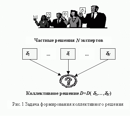 Claw.ru | Рефераты по менеджменту | Обучаемая система поддержки коллективного решения группы независимых экспертов