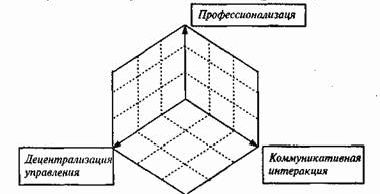 Claw.ru | Рефераты по менеджменту | Организационно-кадровый аудит