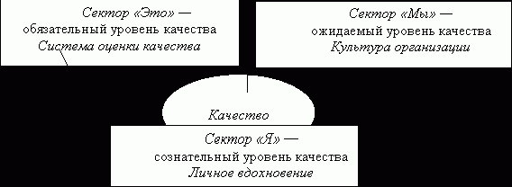 Claw.ru | Рефераты по менеджменту | Обеспечение качества труда