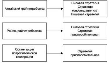 Claw.ru | Рефераты по менеджменту | Совершенствование управления и маркетинг