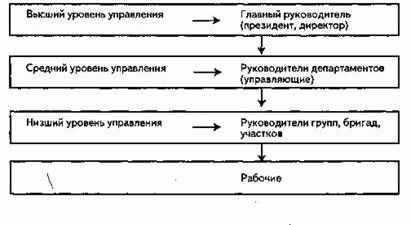 Claw.ru | Рефераты по менеджменту | Современные тенденции развития организационных структур управления