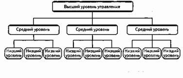 Claw.ru | Рефераты по менеджменту | Современные тенденции развития организационных структур управления