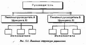 Claw.ru | Рефераты по менеджменту | Современные тенденции развития организационных структур управления