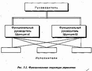 Claw.ru | Рефераты по менеджменту | Современные тенденции развития организационных структур управления