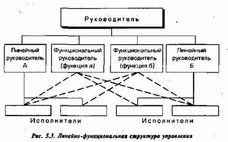 Claw.ru | Рефераты по менеджменту | Современные тенденции развития организационных структур управления