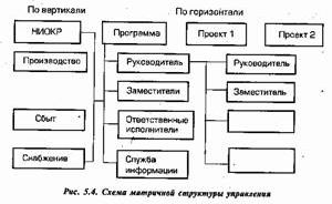 Claw.ru | Рефераты по менеджменту | Современные тенденции развития организационных структур управления