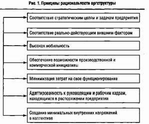 Claw.ru | Рефераты по менеджменту | Современные тенденции развития организационных структур управления