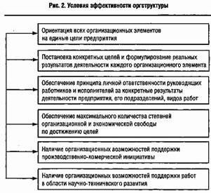 Claw.ru | Рефераты по менеджменту | Современные тенденции развития организационных структур управления