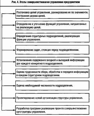 Claw.ru | Рефераты по менеджменту | Современные тенденции развития организационных структур управления