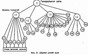 Claw.ru | Рефераты по менеджменту | Современные тенденции развития организационных структур управления