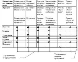 Claw.ru | Рефераты по менеджменту | Типовые организационные структуры предприятий