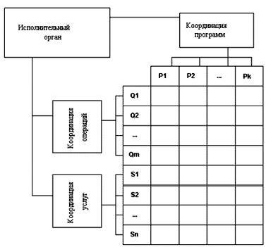 Claw.ru | Рефераты по менеджменту | Типовые организационные структуры предприятий