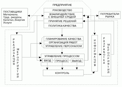 Claw.ru | Рефераты по менеджменту | Управление качеством: концептуальные проблемы новых стандартов ИСО 9000