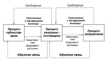 Claw.ru | Рефераты по менеджменту | Система Качества как часть Системы Управления