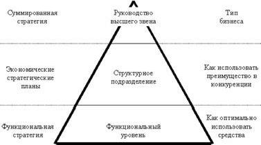 Claw.ru | Рефераты по менеджменту | Цикл производственного менеджмента