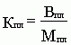 Claw.ru | Рефераты по менеджменту | Контроль за выполнением производственной программы