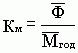 Claw.ru | Рефераты по менеджменту | Контроль за выполнением производственной программы