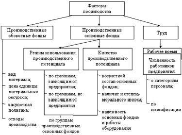 Claw.ru | Рефераты по менеджменту | Факторы риска невостребованности продукции