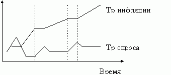 Claw.ru | Рефераты по менеджменту | Факторы риска невостребованности продукции