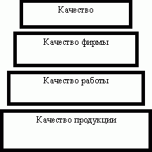 Claw.ru | Рефераты по менеджменту | Качество как экономическая категория и объект управления