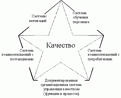 Claw.ru | Рефераты по менеджменту | Эволюция подходов к менеджменту качества