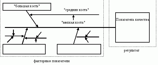 Claw.ru | Рефераты по менеджменту | Методологические основы управления качеством