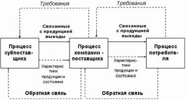 Claw.ru | Рефераты по менеджменту | Современная философия качества