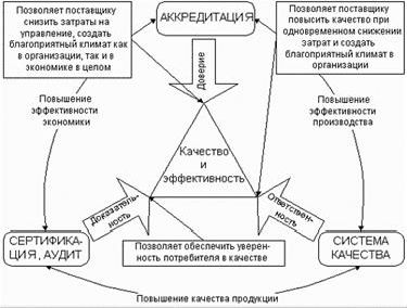 Claw.ru | Рефераты по менеджменту | Современная философия качества