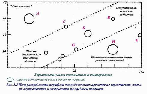 Claw.ru | Рефераты по менеджменту | Стратегия инноваций и технологий как часть стратегии бизнеса