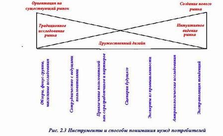 Claw.ru | Рефераты по менеджменту | Основные факторы эффективности коммерциализации технологий