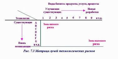 Claw.ru | Рефераты по менеджменту | Прогнозирование развития технологий