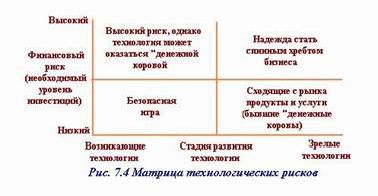 Claw.ru | Рефераты по менеджменту | Прогнозирование развития технологий