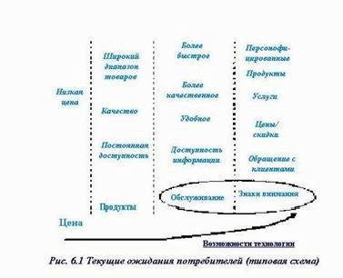 Claw.ru | Рефераты по менеджменту | Сбор маркетинговых данных как этап коммерциализации технологий