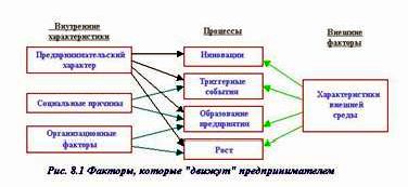 Claw.ru | Рефераты по менеджменту | Критические человеческие и организационные факторы коммерциализации технологий
