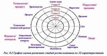 Claw.ru | Рефераты по менеджменту | Критические человеческие и организационные факторы коммерциализации технологий