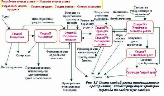 Claw.ru | Рефераты по менеджменту | Критические человеческие и организационные факторы коммерциализации технологий