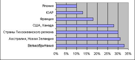 Claw.ru | Рефераты по менеджменту | Team-building в организации