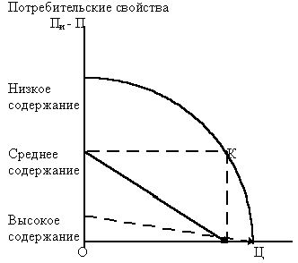 Claw.ru | Рефераты по менеджменту | Модель конкурентоспособности товара