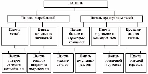 Claw.ru | Рефераты по менеджменту | Методы получения и обработки маркетинговой информации